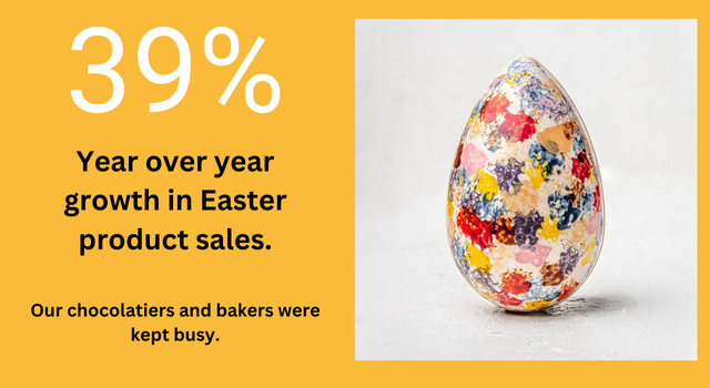 2025 a year in review for seller comms (2).png