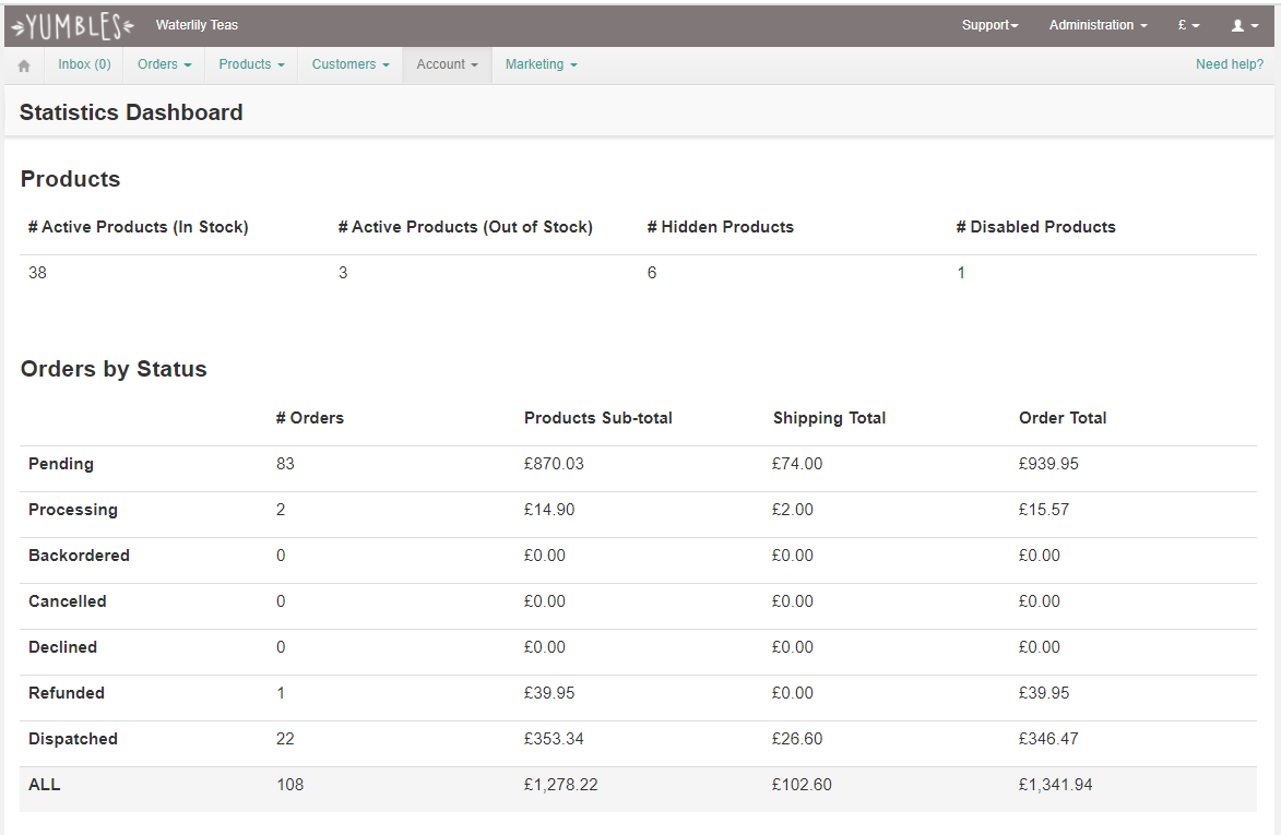 waterlily_tea_house_stats_dashboard.png